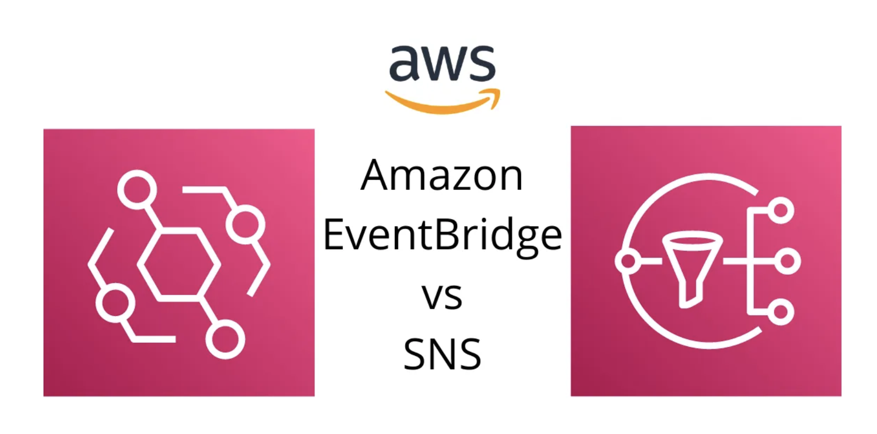 It’s Time to Transition to AWS EventBridge: Simplify the Shift with Suger