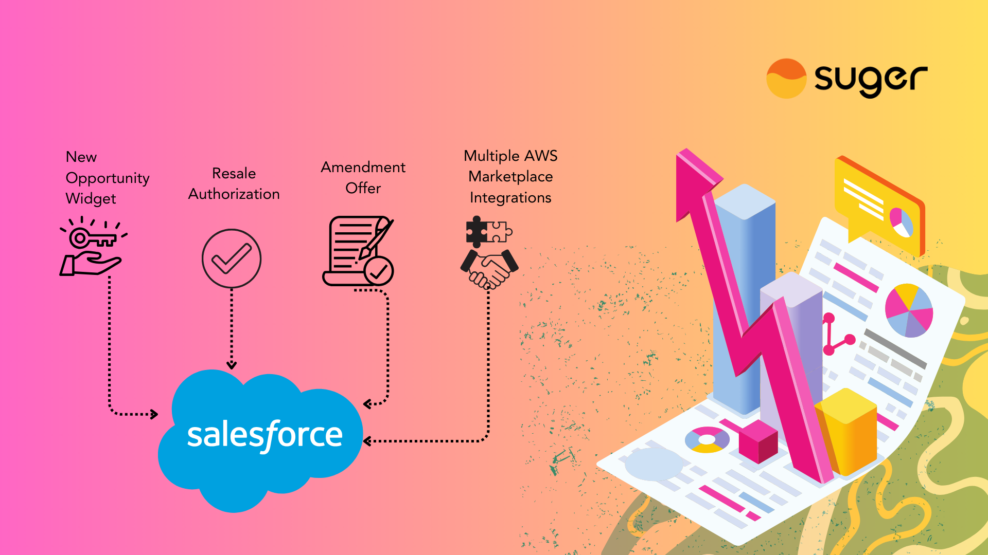 Suger x Salesforce Enhancements: Supercharge Your Marketplace & Co-Sell Workflows