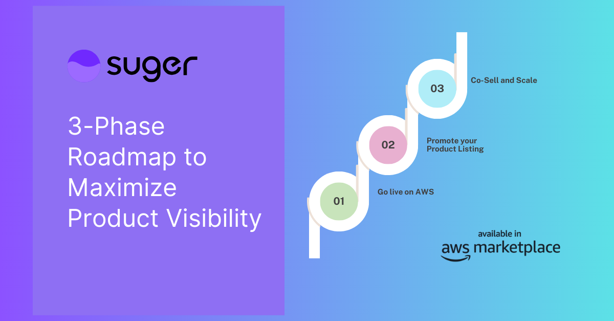 3-Phase to Maximize Product Visibility after listing on AWS Marketplace
