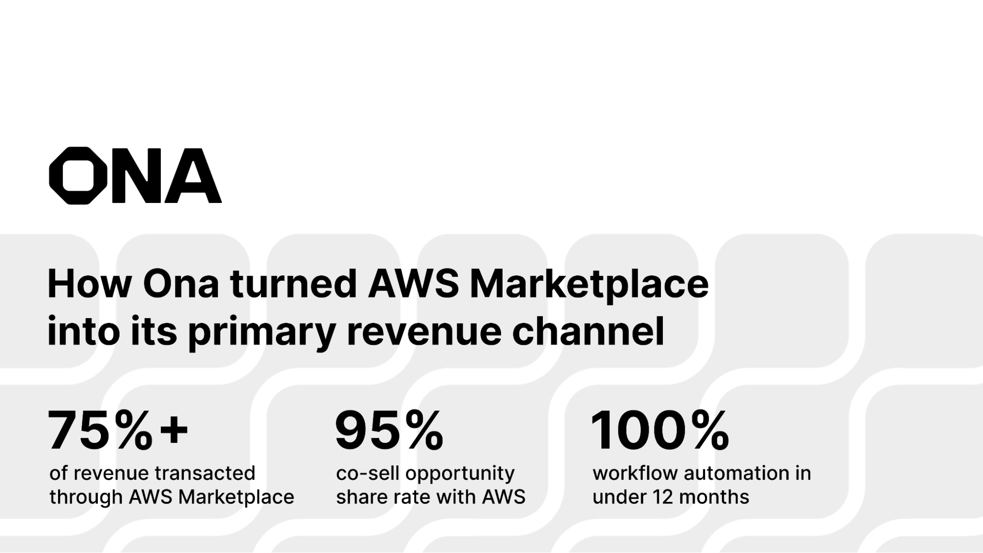 How Ona turned AWS Marketplace into its primary revenue channel
