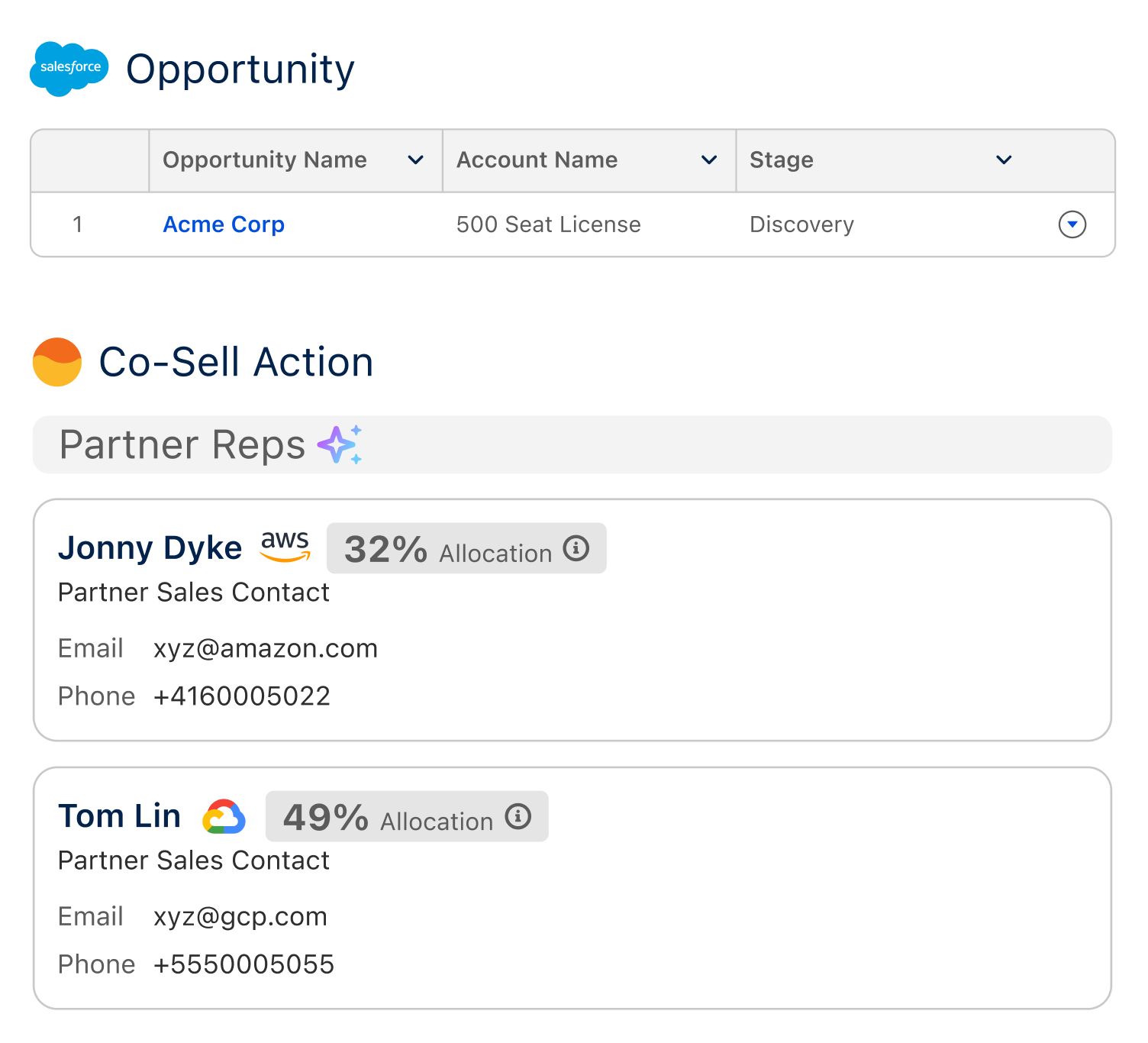 Your AI autopilot for co-sell