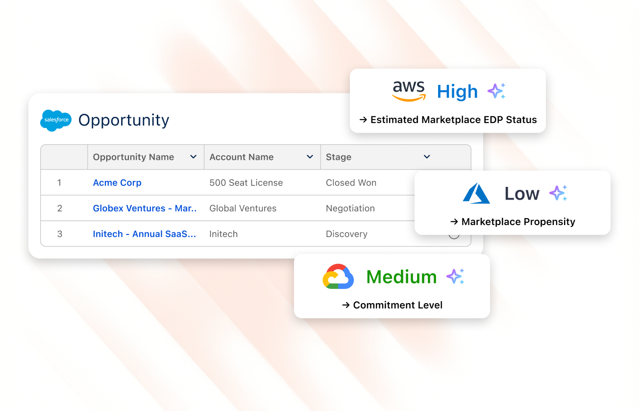 Intelligence, made to work