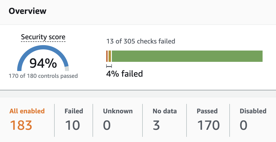 CIS AWS Foundations Benchmark 
