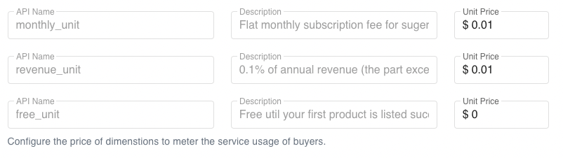 Usage Dimension Absolute Price: