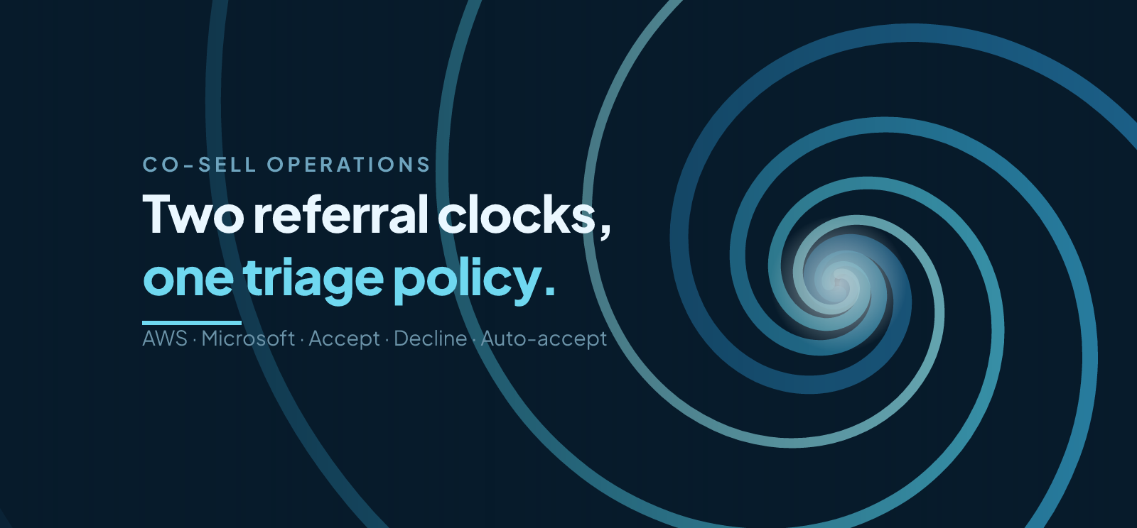 AWS vs Microsoft Inbound Co-Sell Referrals: Acceptance Clocks and Triage Policy