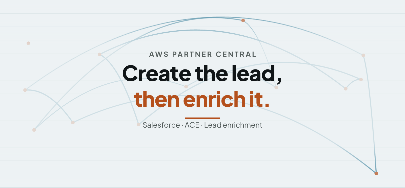 AWS Partner Central Leads from Salesforce Accounts