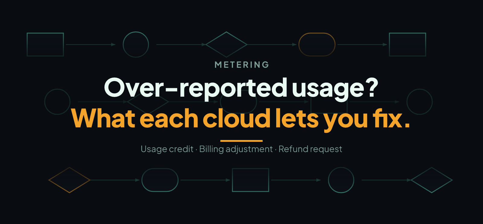 Marketplace Usage Correction: What Each Cloud Allows
