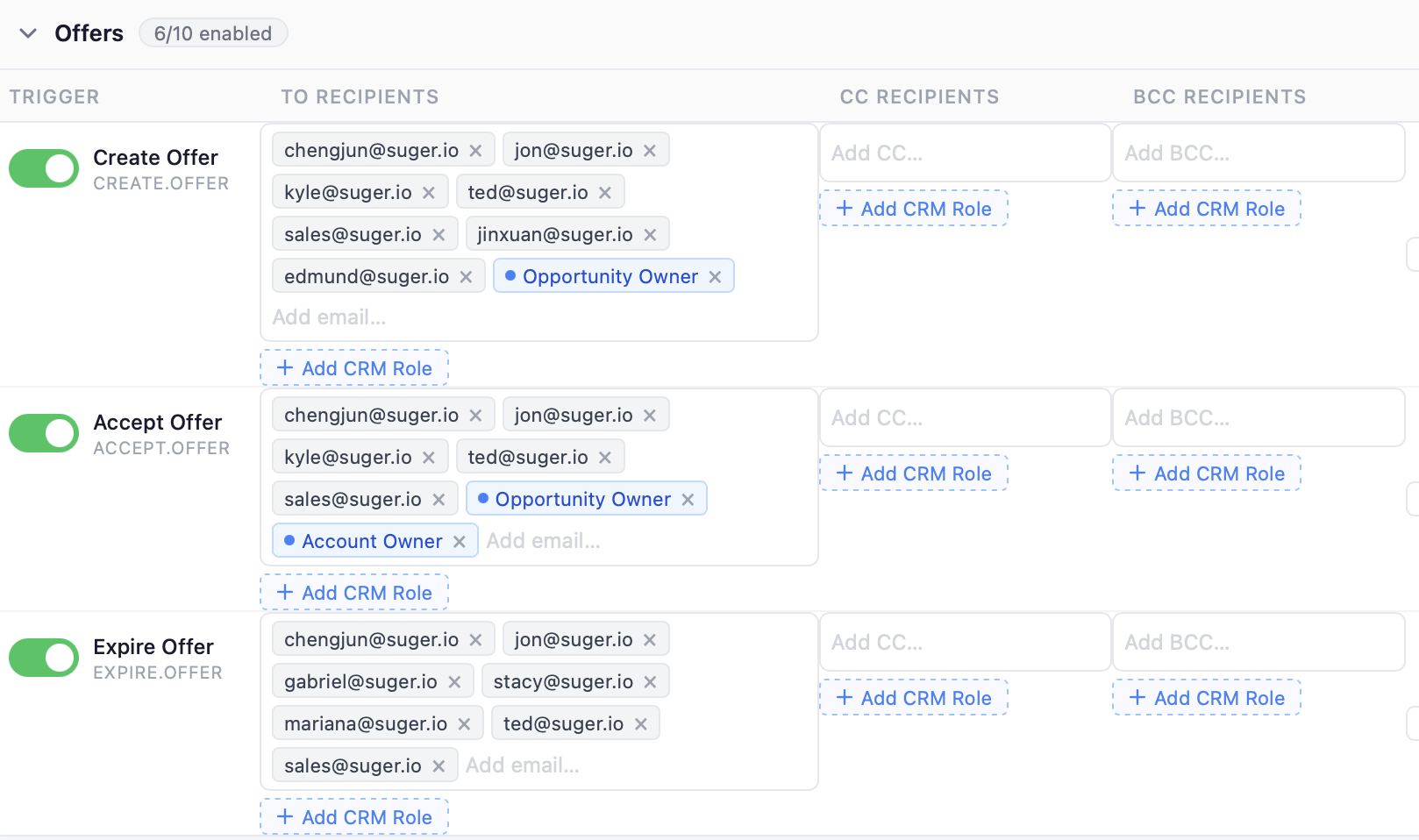 Suger Notifications configuration showing Create Offer, Accept Offer, and Expire Offer triggers with CRM-role-based recipients including Opportunity Owner and Account Owner alongside static email addresses