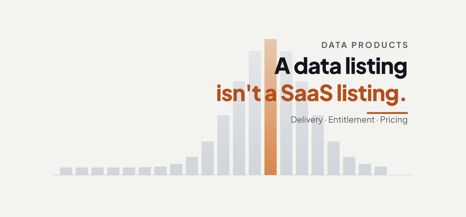 Selling Data Products on Cloud Marketplaces